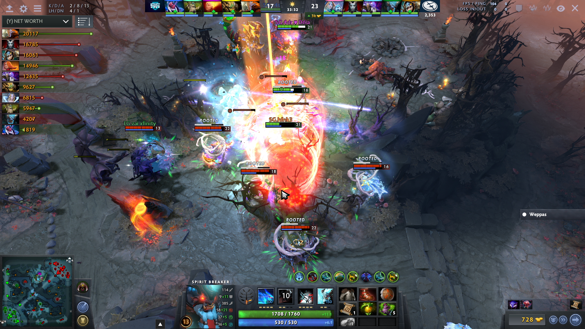 Игровой процесс Dota 2