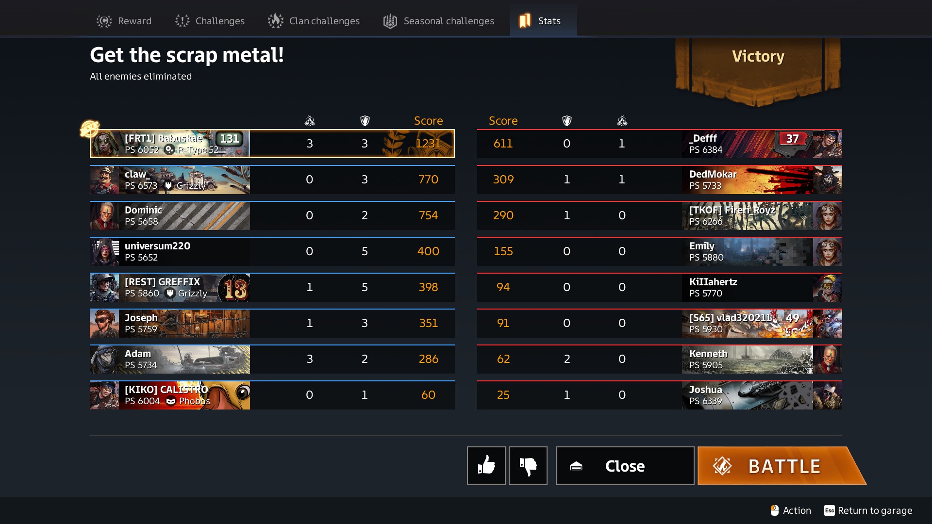 Игровой процесс Crossout