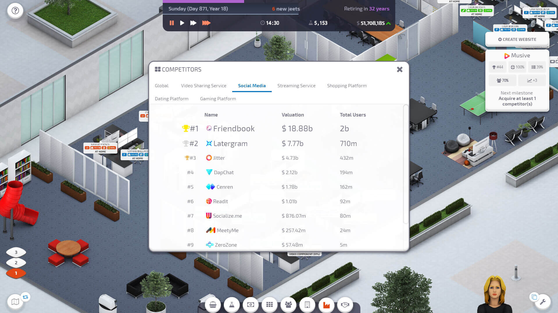 Управление интернет-компанией в Startup Company